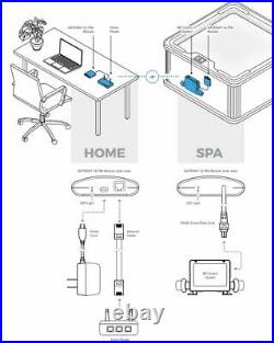 Genuine Balboa WG spa ControlmySpa WiFi module gateway for all BP spa packs